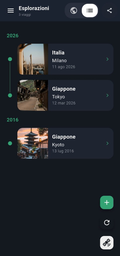 Around The World — trip timeline